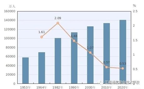 岳陽市江南通信職業(yè)技術(shù)學校,岳陽江南學校,岳陽江南通信學校,岳陽職業(yè)學校